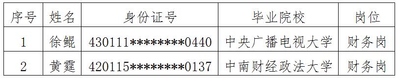 财务拟录用名单.jpg